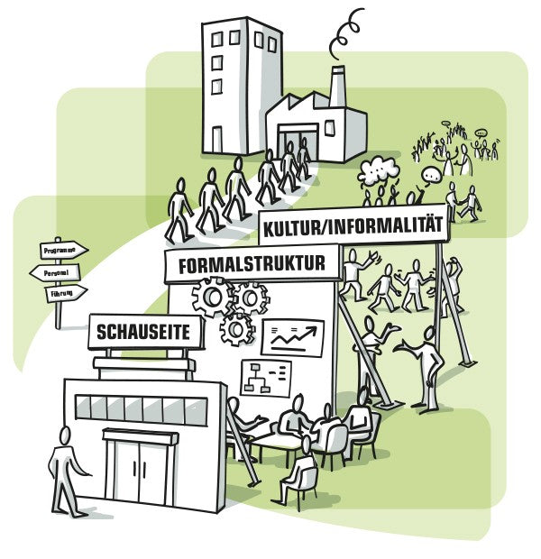 Kollegiale Werkstatt "Organisationsklugheit"