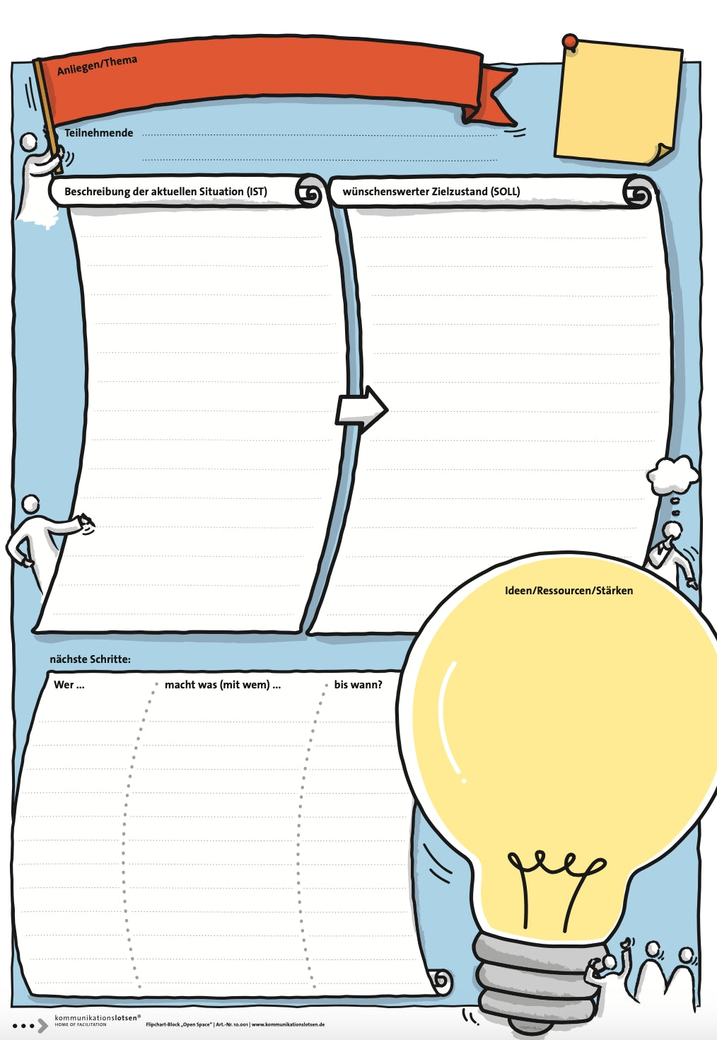 Ergebnisflipchart „Open Space"